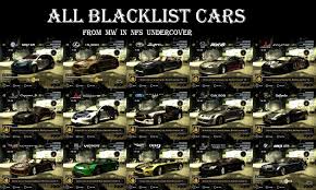 Need For Speed Most Wanted Blacklist Races Added Into Career Mode