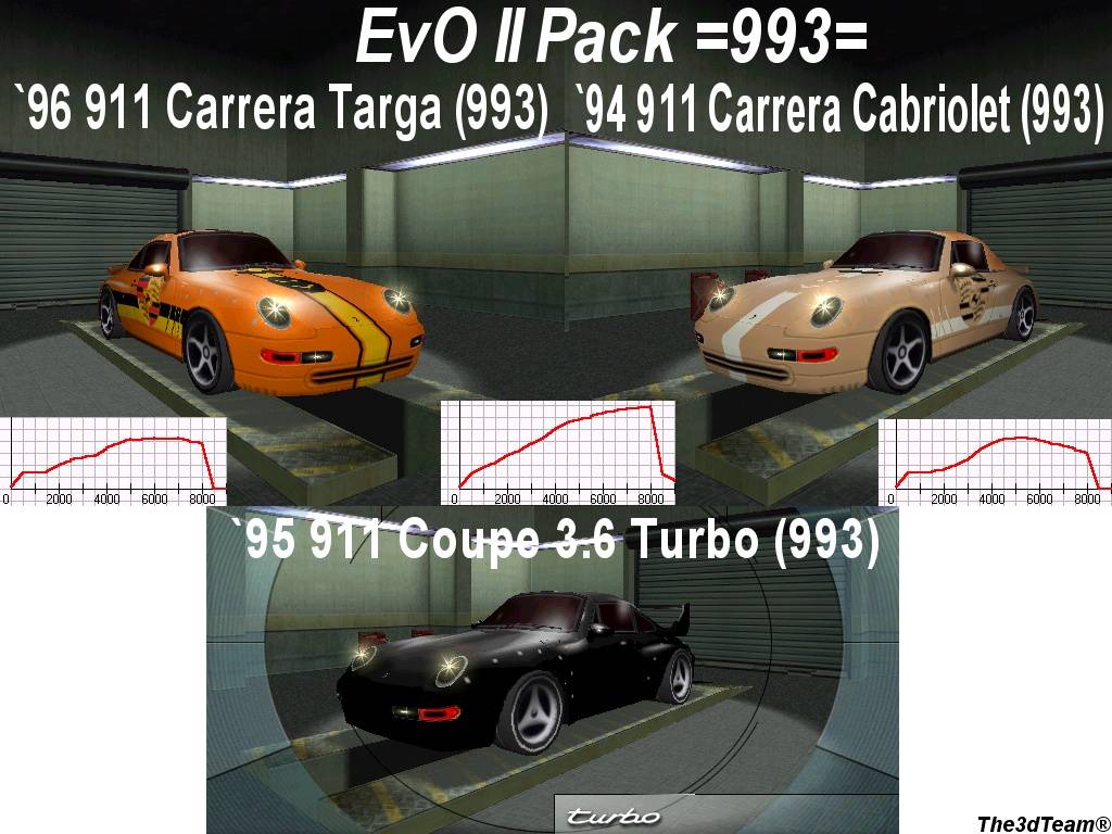 Need For Speed Porsche Unleashed Porsche 993 Turbo Evo II